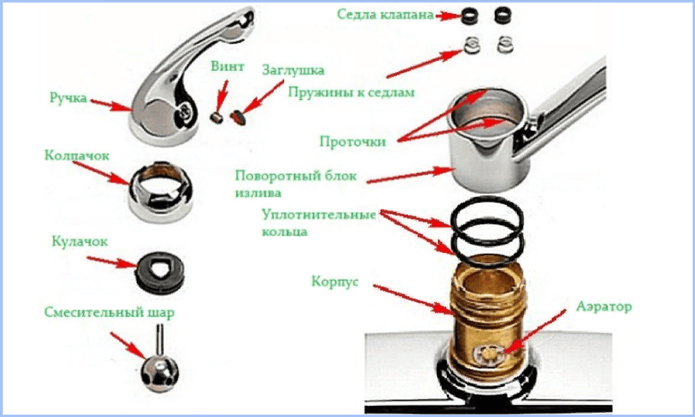 выбрать комплектующие для смесителей