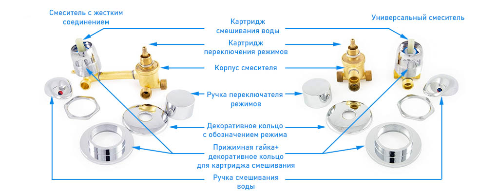 выбрать комплектующие для смесителей